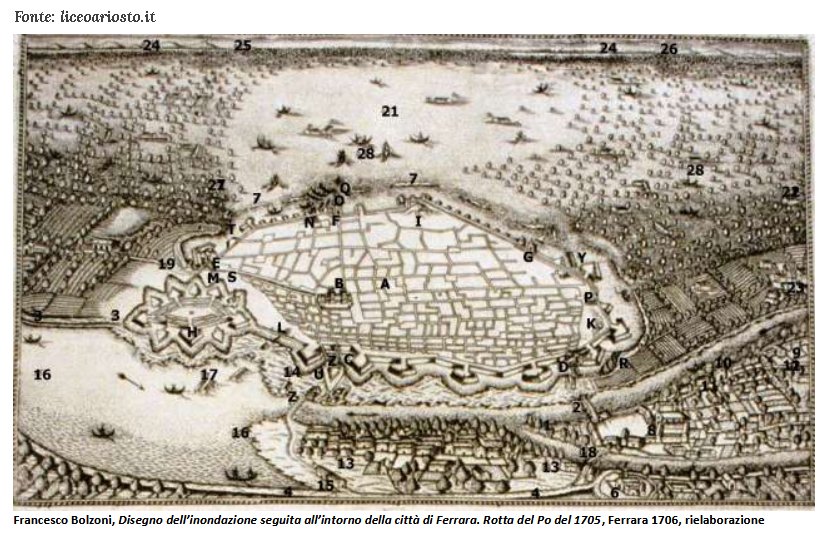 Francesco Bolzoni, disegno dell'inondazione attorno alla città di Ferrara del 1705