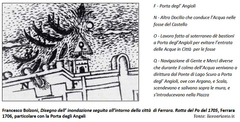 Francesco Bolzoni, disegno dell'inondazione attorno alla città di Ferrara del 1705. Particolare della Porta degli Angeli