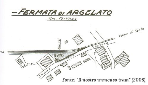 TBPM Stazione di Argelato